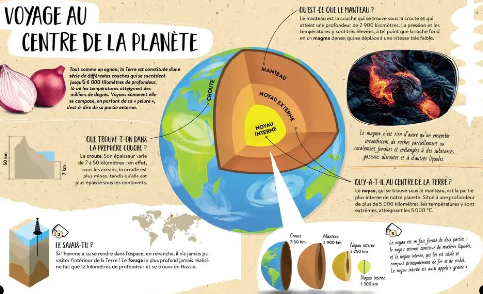 COFFRET DU MEGA ATLAS DES VOLCANS