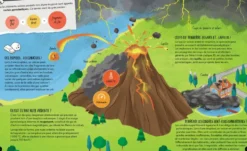 COFFRET DU MEGA ATLAS DES VOLCANS