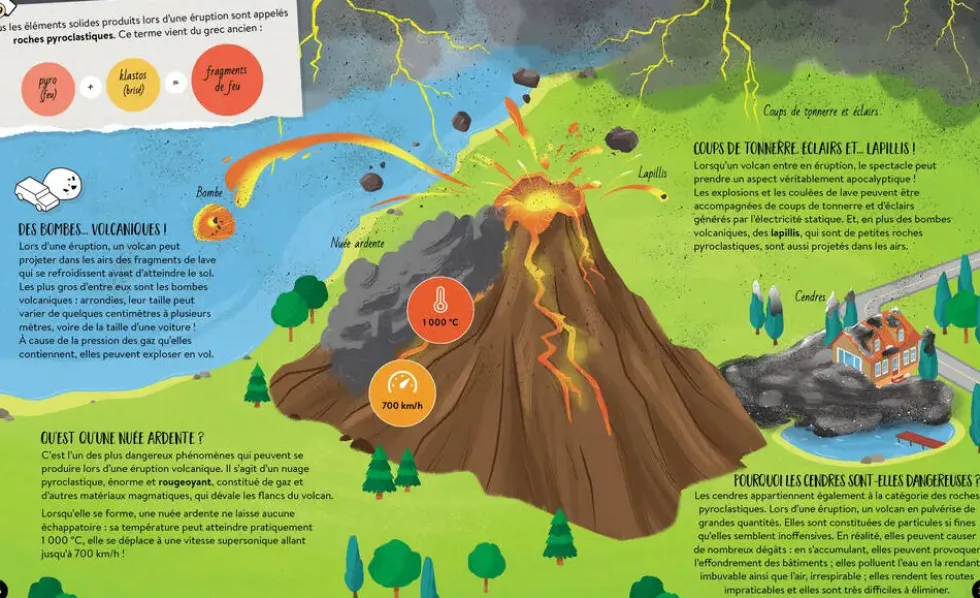 COFFRET DU MEGA ATLAS DES VOLCANS