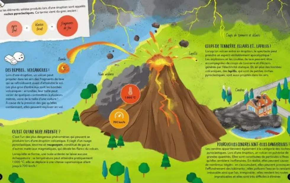 LE COFFRET DU MEGA ATLAS DES VOLCANS