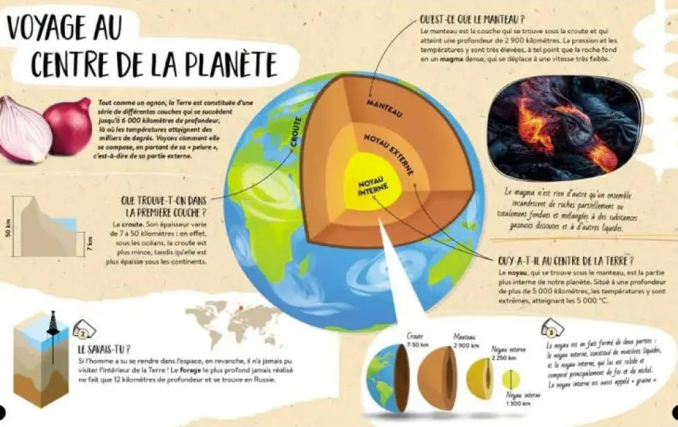 LE COFFRET DU MEGA ATLAS DES VOLCANS