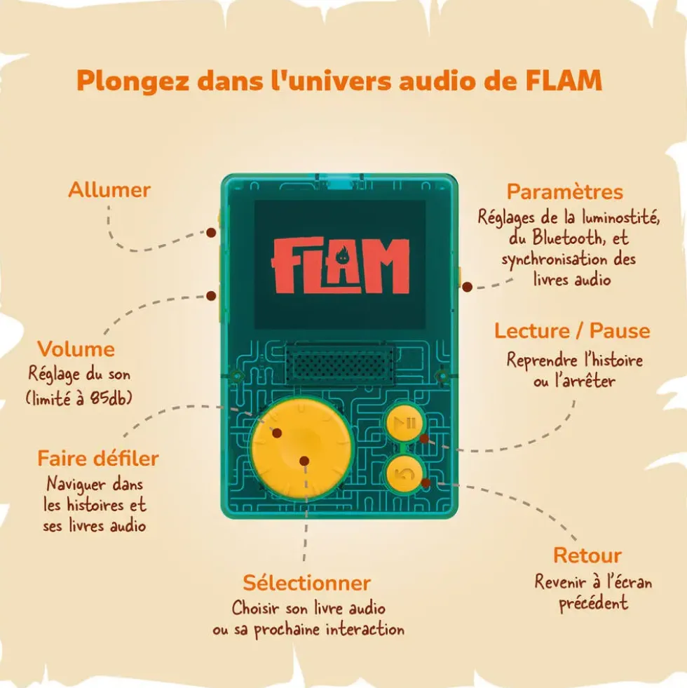 LUNII - FLAM - BALADEUR D'AVENTURES AUDIO INTERACTIVES POUR ENFANTS DES 7 ANS