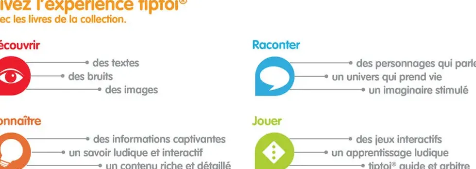 TIPTOI® -J'APPRENDS L'ANGLAIS